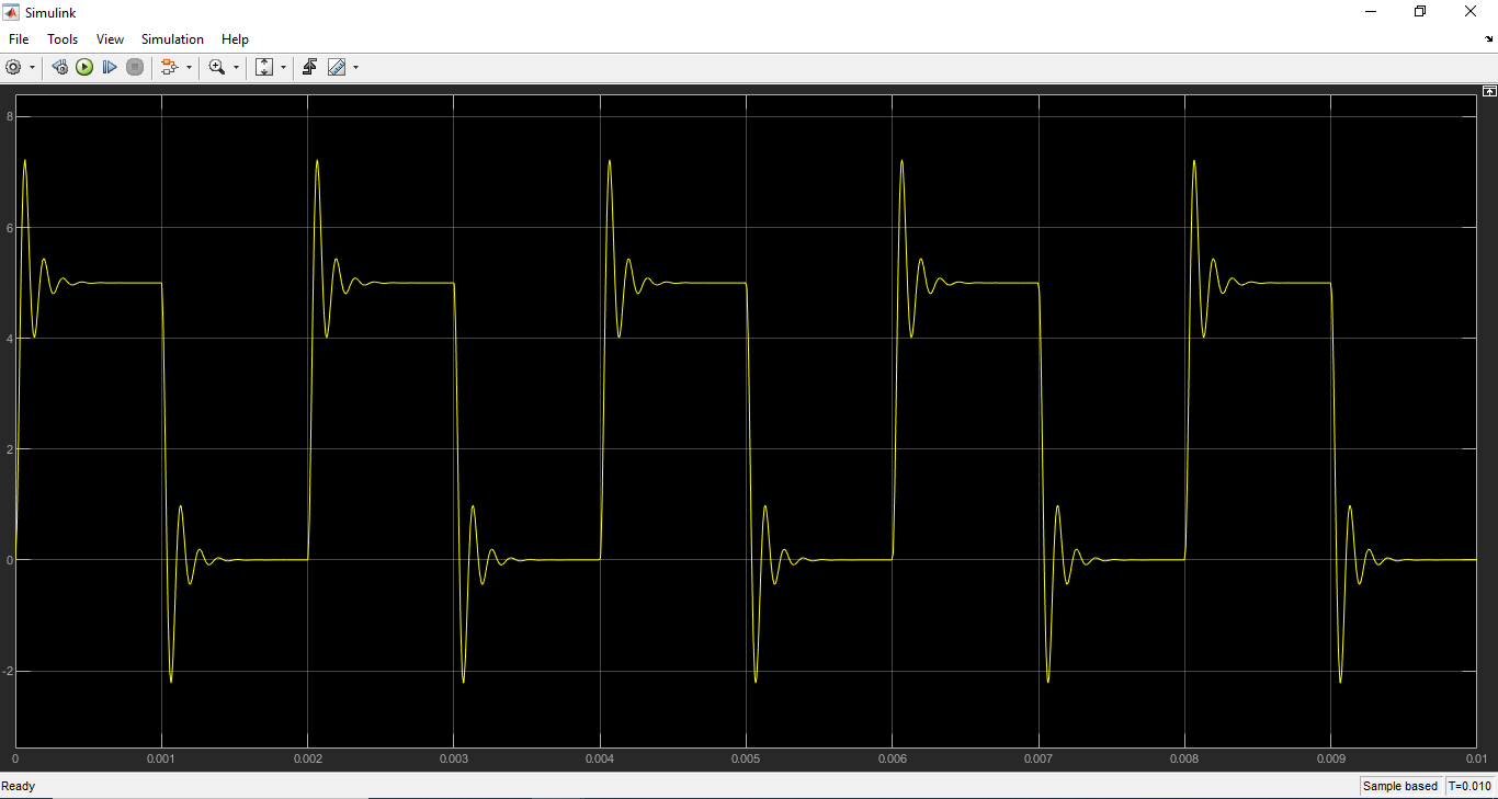 จำลองการทำงานของ วงจร RLC อนุกรม โดย Matlab/Simulink